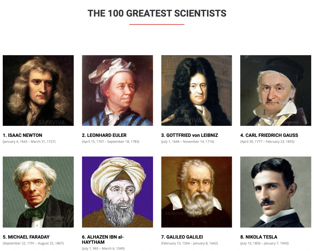 List of Top 100 Famous People