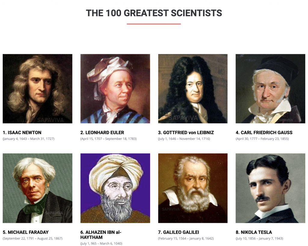 100 Most Famous People of the World